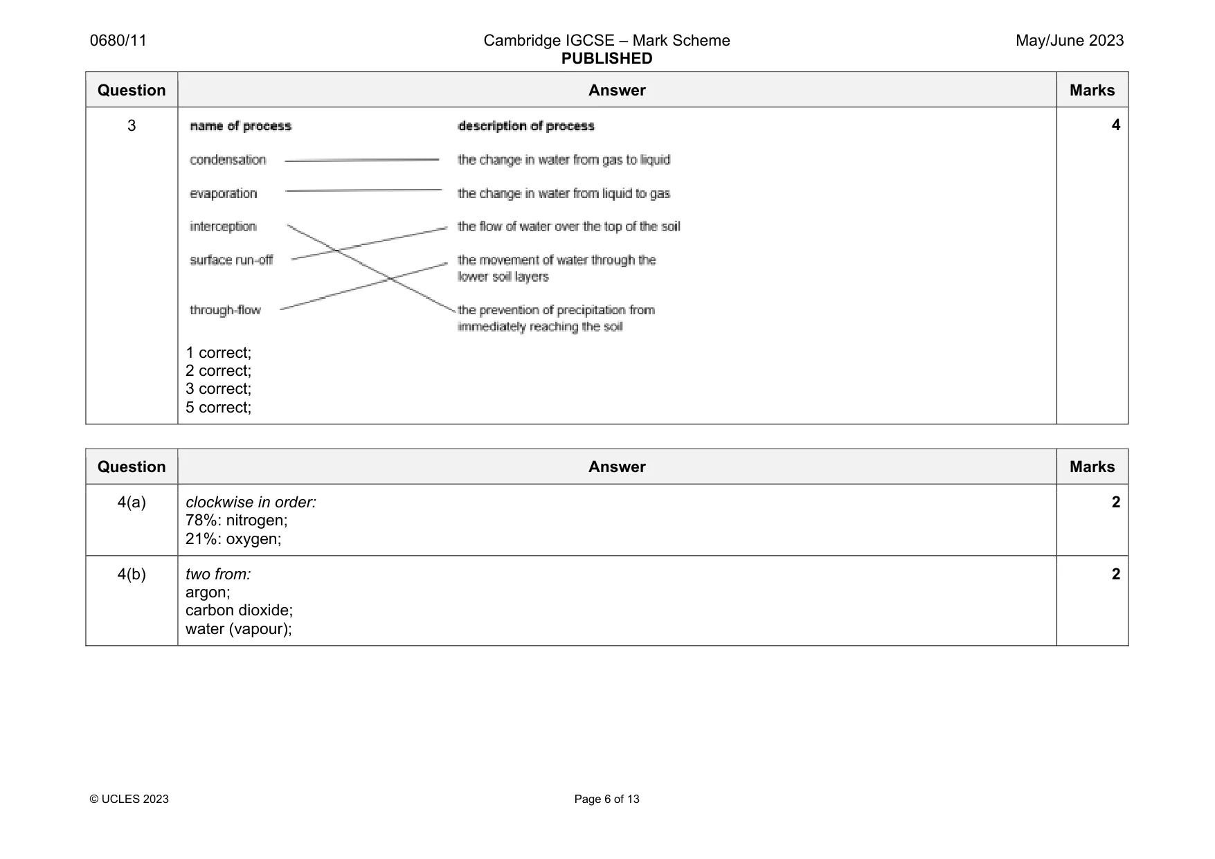 Mark scheme, page 6 of 13