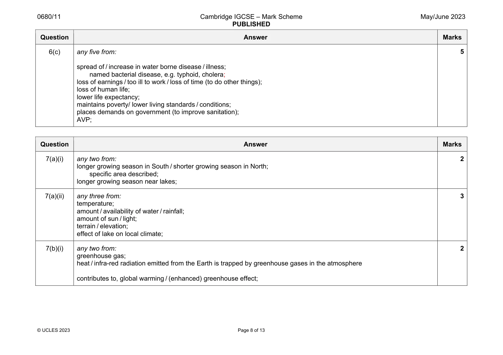 Mark scheme, page 8 of 13