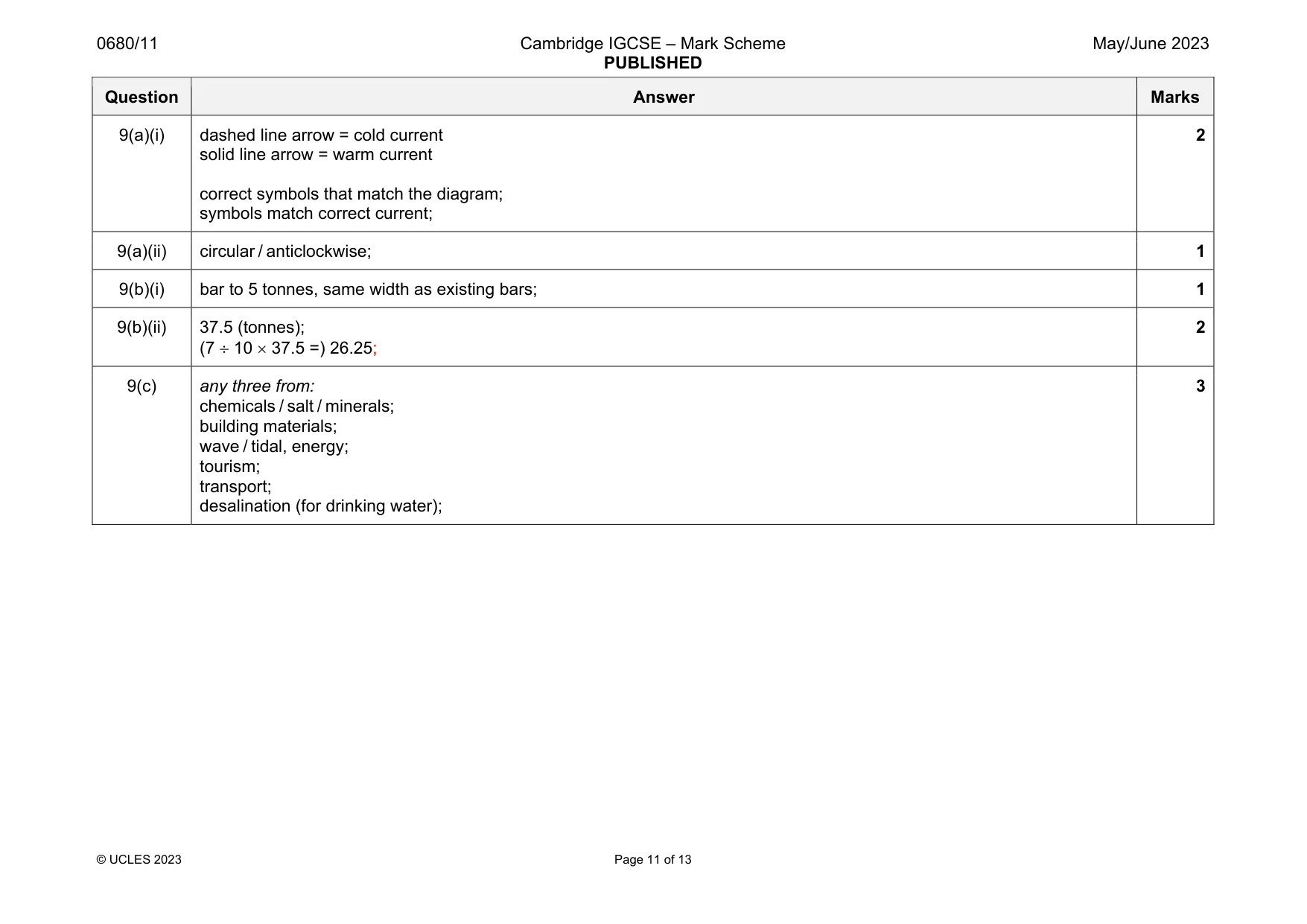 Mark scheme, page 11 of 13