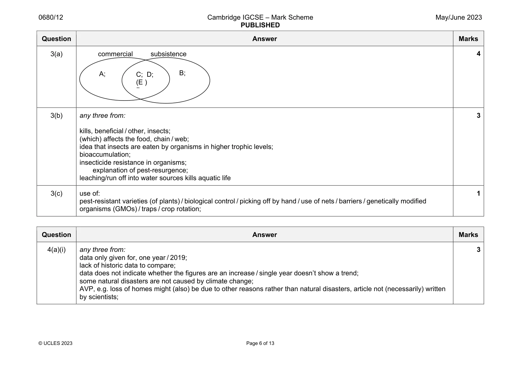 Mark scheme, page 6 of 13