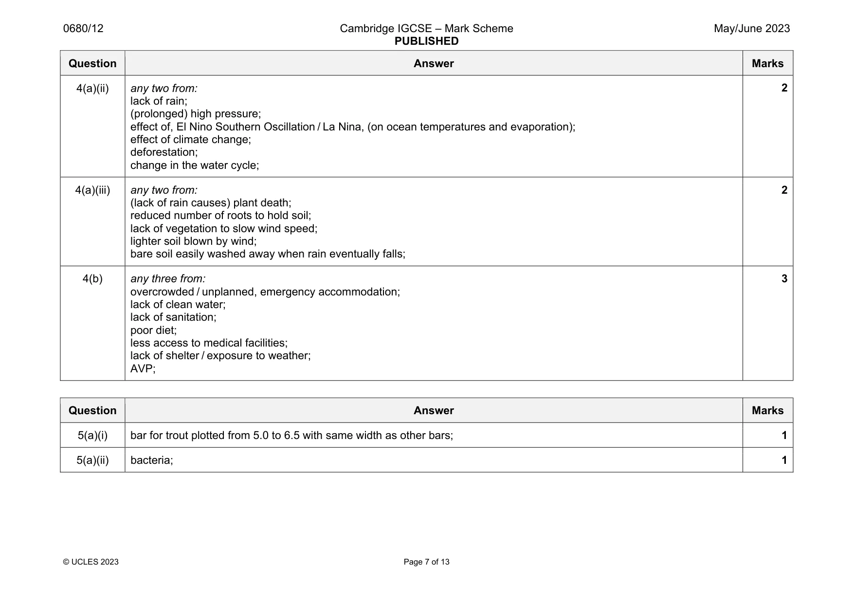 Mark scheme, page 7 of 13