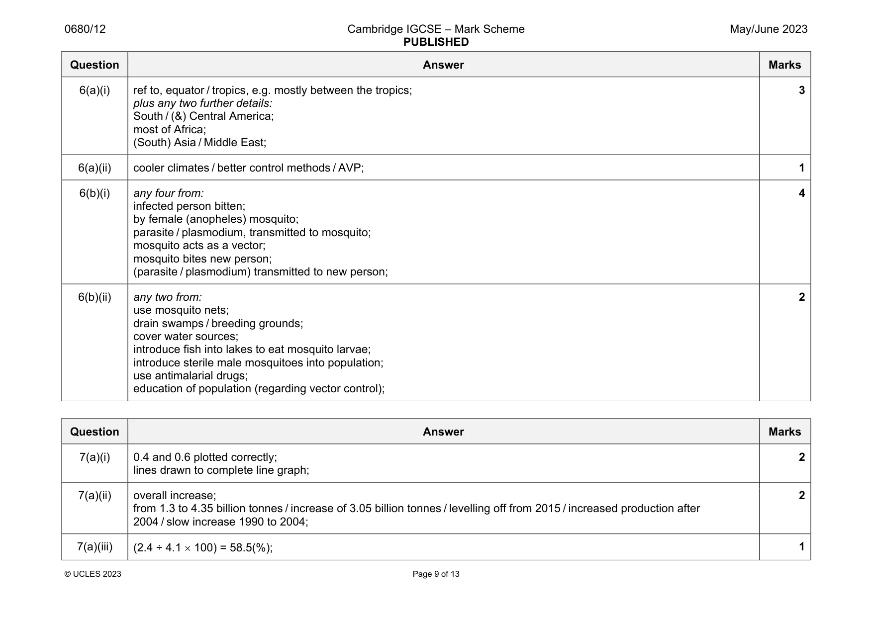 Mark scheme, page 9 of 13