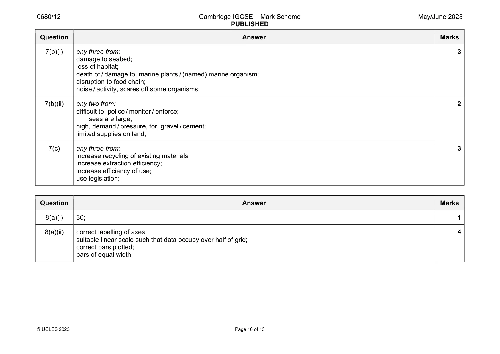 Mark scheme, page 10 of 13