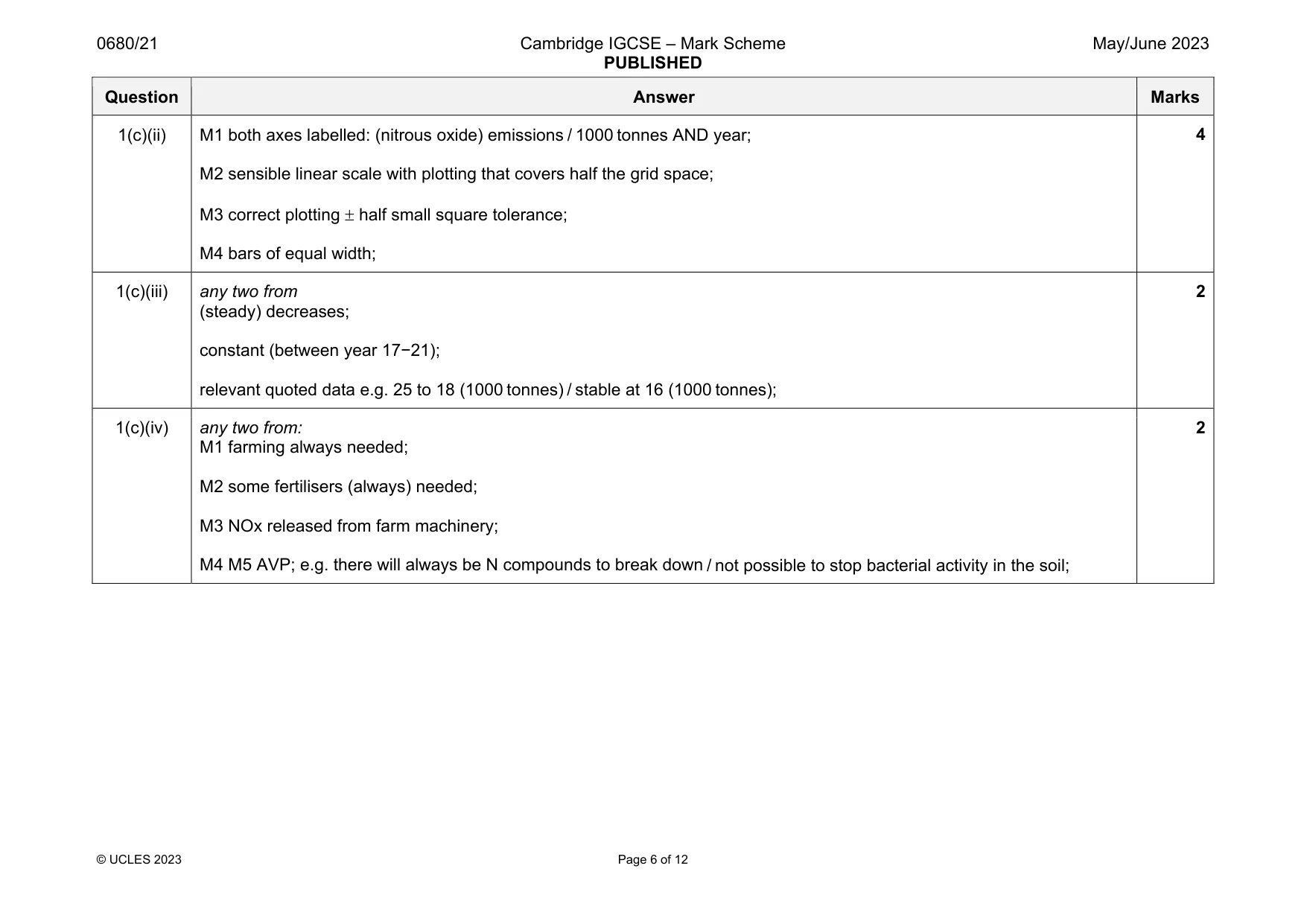 Mark scheme, page 6 of 12