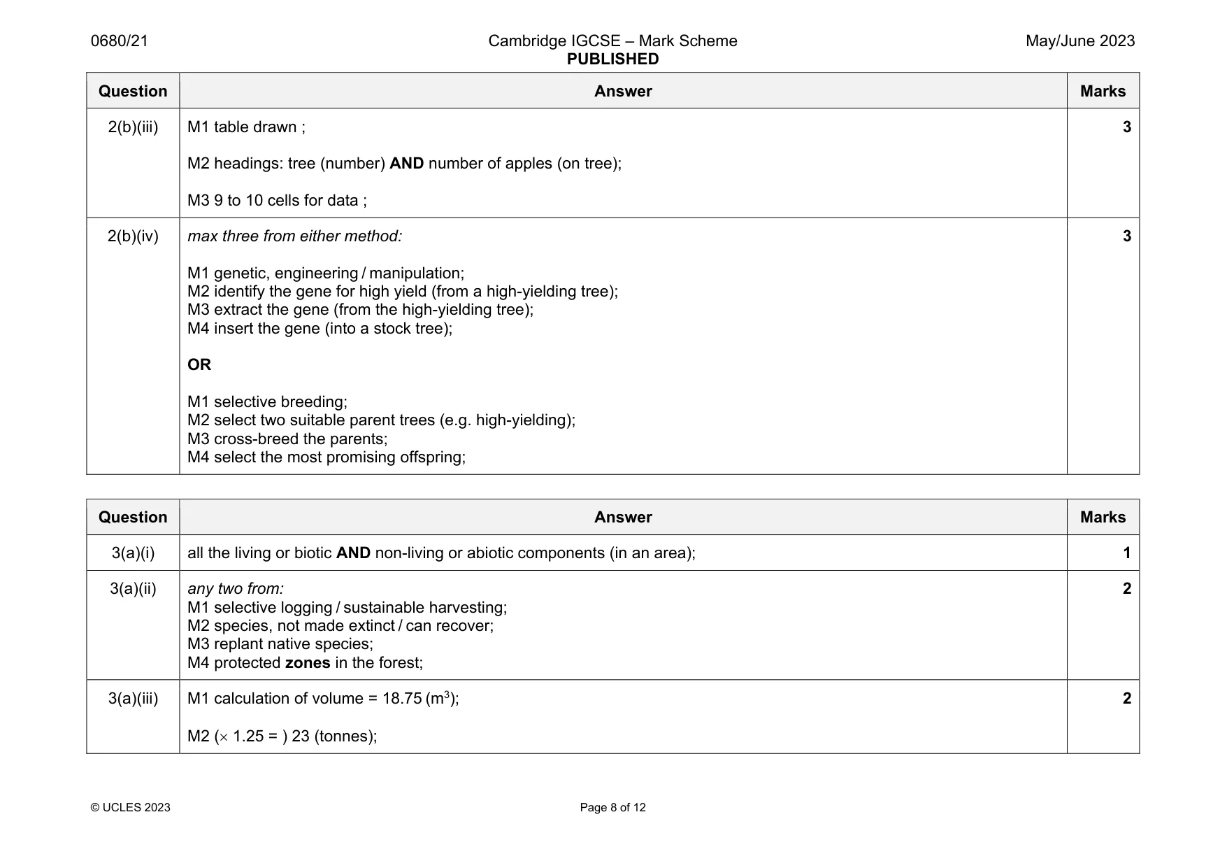 Mark scheme, page 8 of 12
