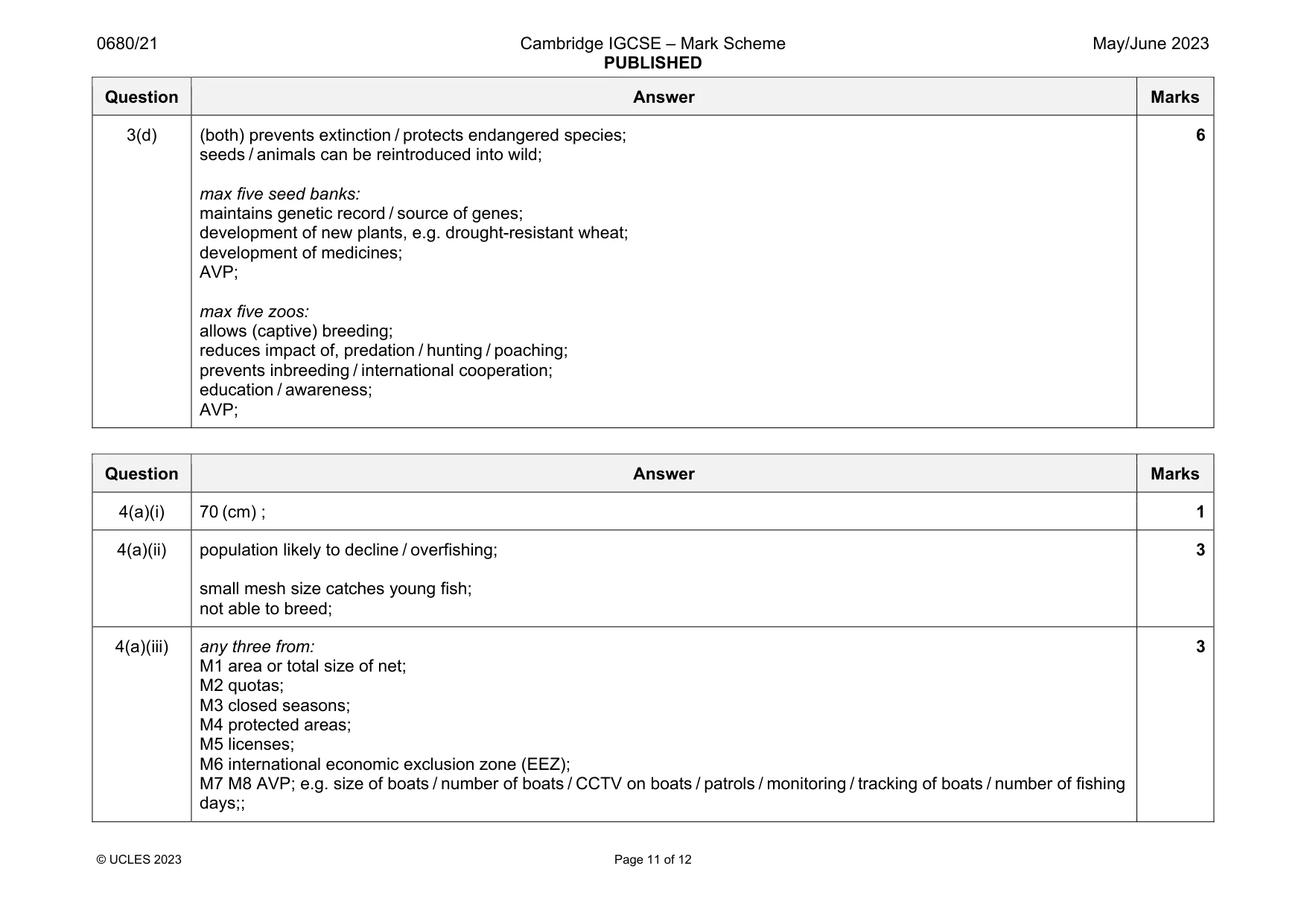 Mark scheme, page 11 of 12