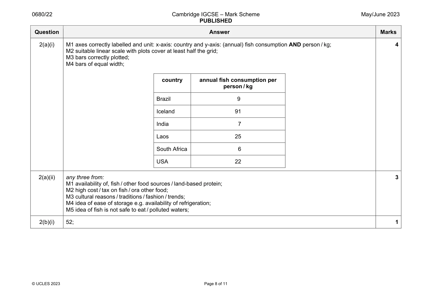 Mark scheme, page 8 of 11