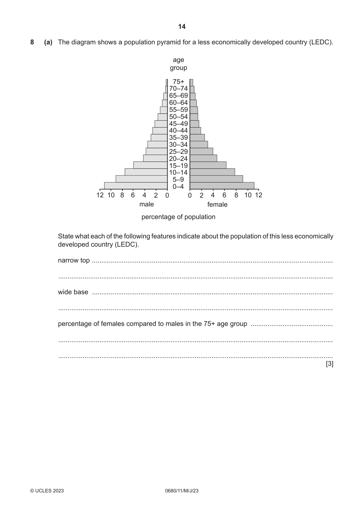 Cambridge IGCSE Environmental Management 0680 2023 May/June Paper 1 · Variant 1 question paper, page 14 of 20