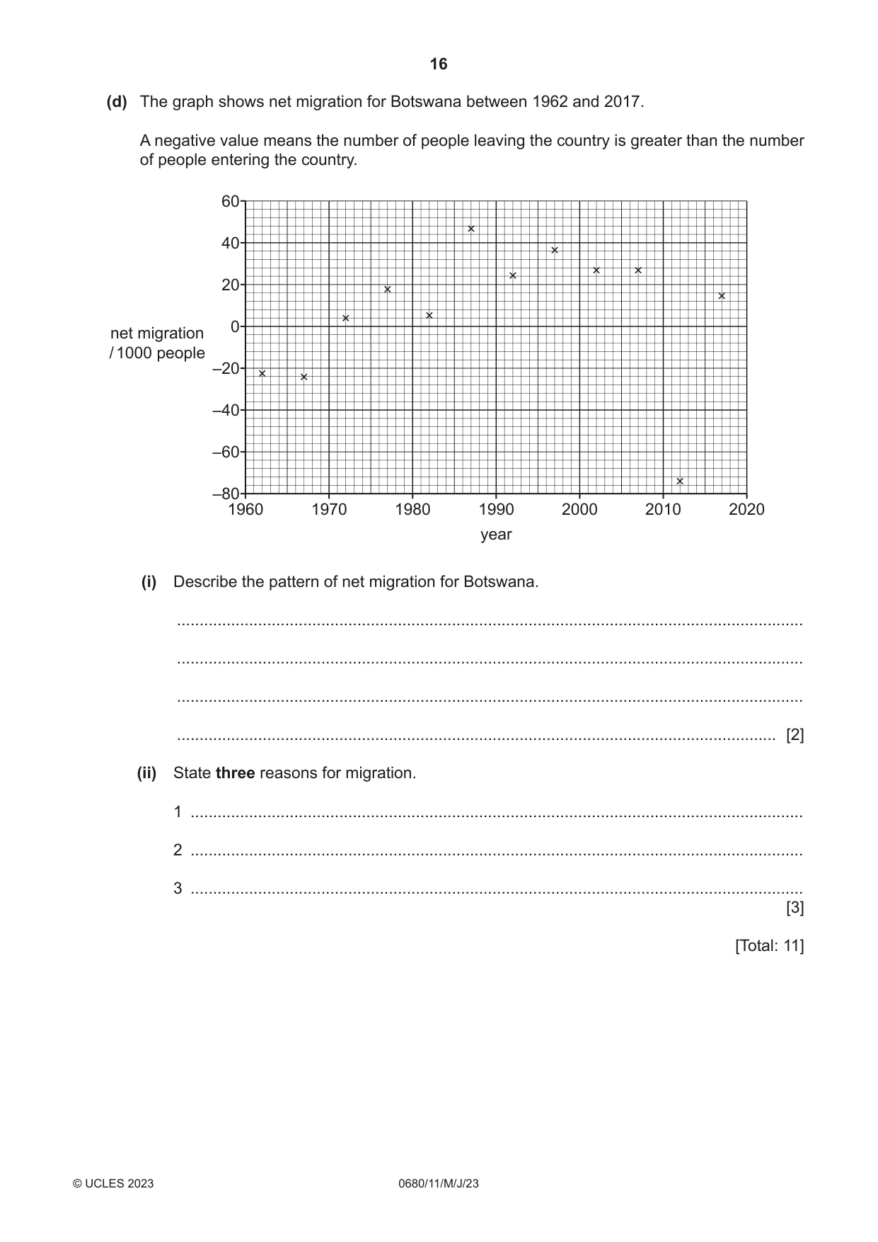 Cambridge IGCSE Environmental Management 0680 2023 May/June Paper 1 · Variant 1 question paper, page 16 of 20