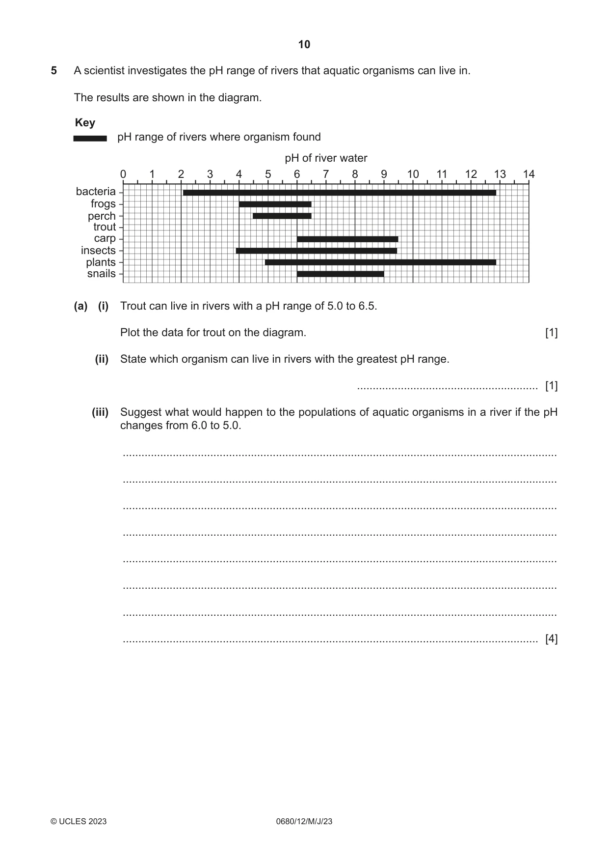 Cambridge IGCSE Environmental Management 0680 2023 May/June Paper 1 · Variant 2 question paper, page 10 of 20