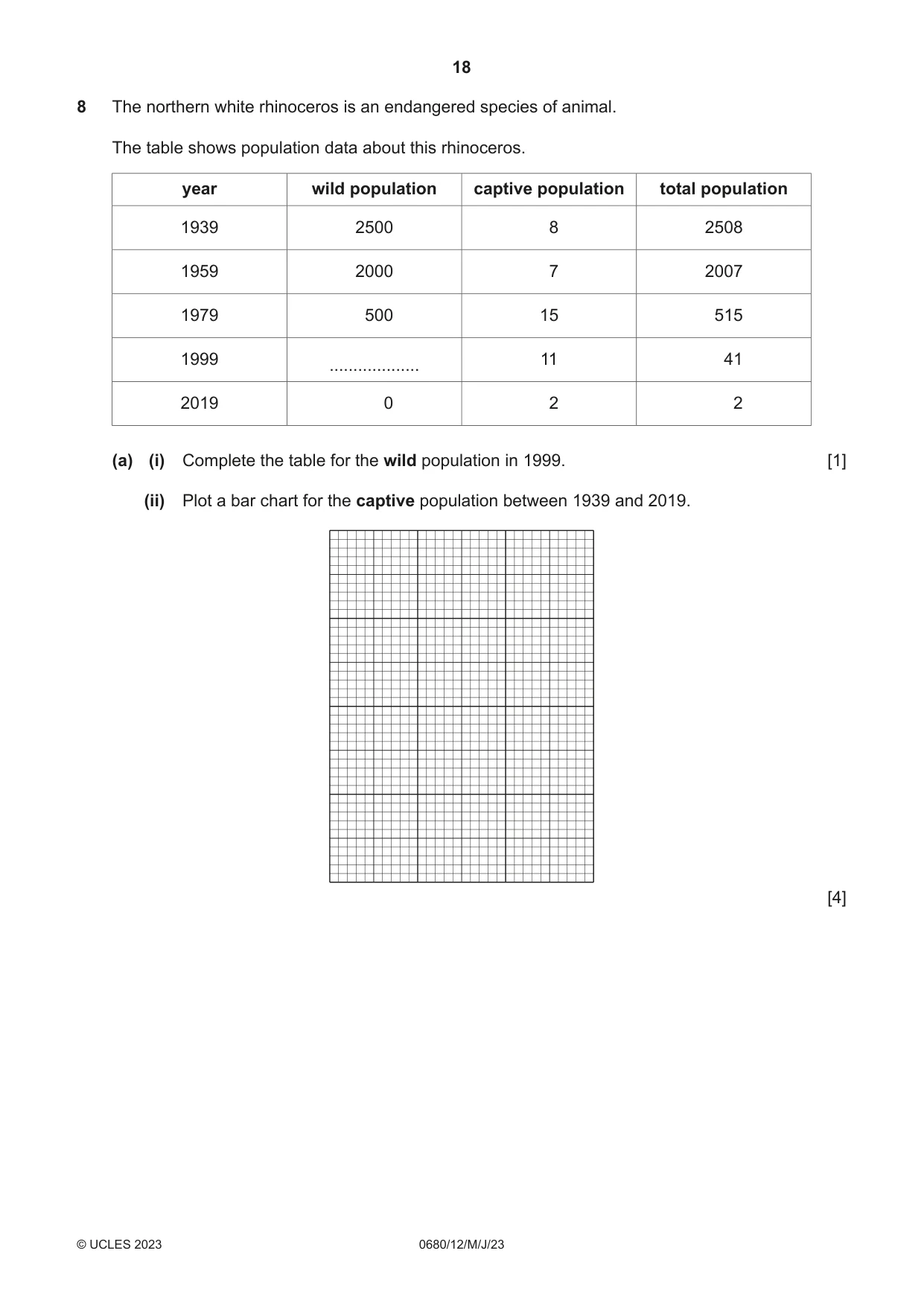 Cambridge IGCSE Environmental Management 0680 2023 May/June Paper 1 · Variant 2 question paper, page 18 of 20