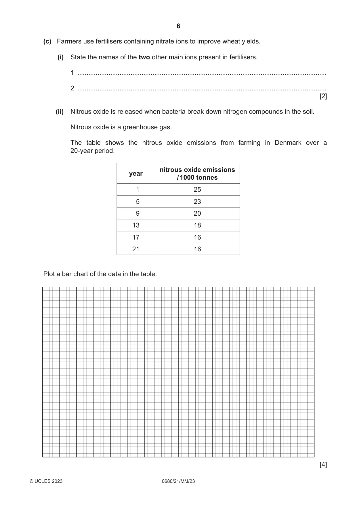 Cambridge IGCSE Environmental Management 0680 2023 May/June Paper 2 · Variant 1 question paper, page 6 of 20