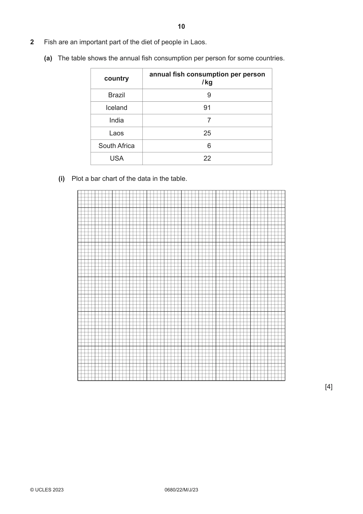 Cambridge IGCSE Environmental Management 0680 2023 May/June Paper 2 · Variant 2 question paper, page 10 of 20