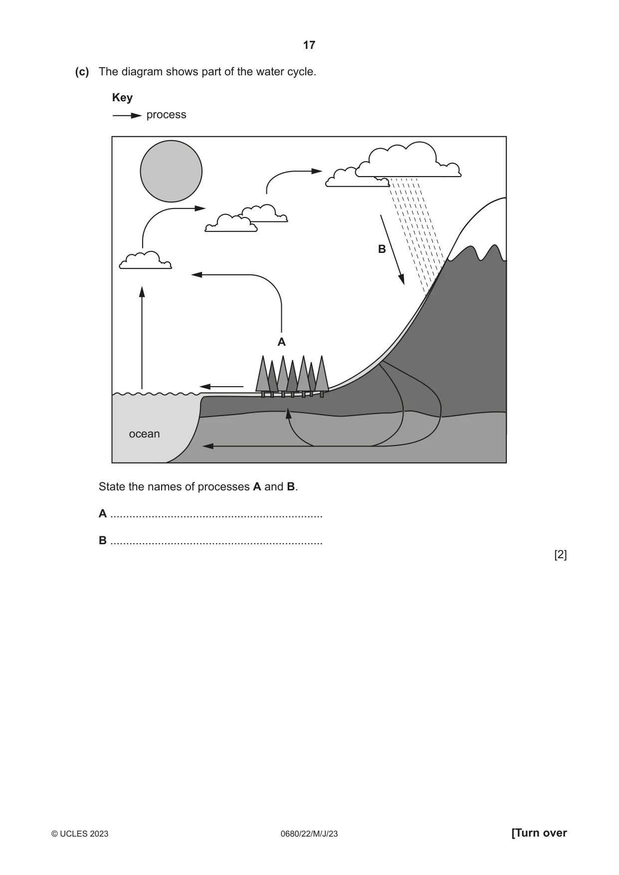 Cambridge IGCSE Environmental Management 0680 2023 May/June Paper 2 · Variant 2 question paper, page 17 of 20