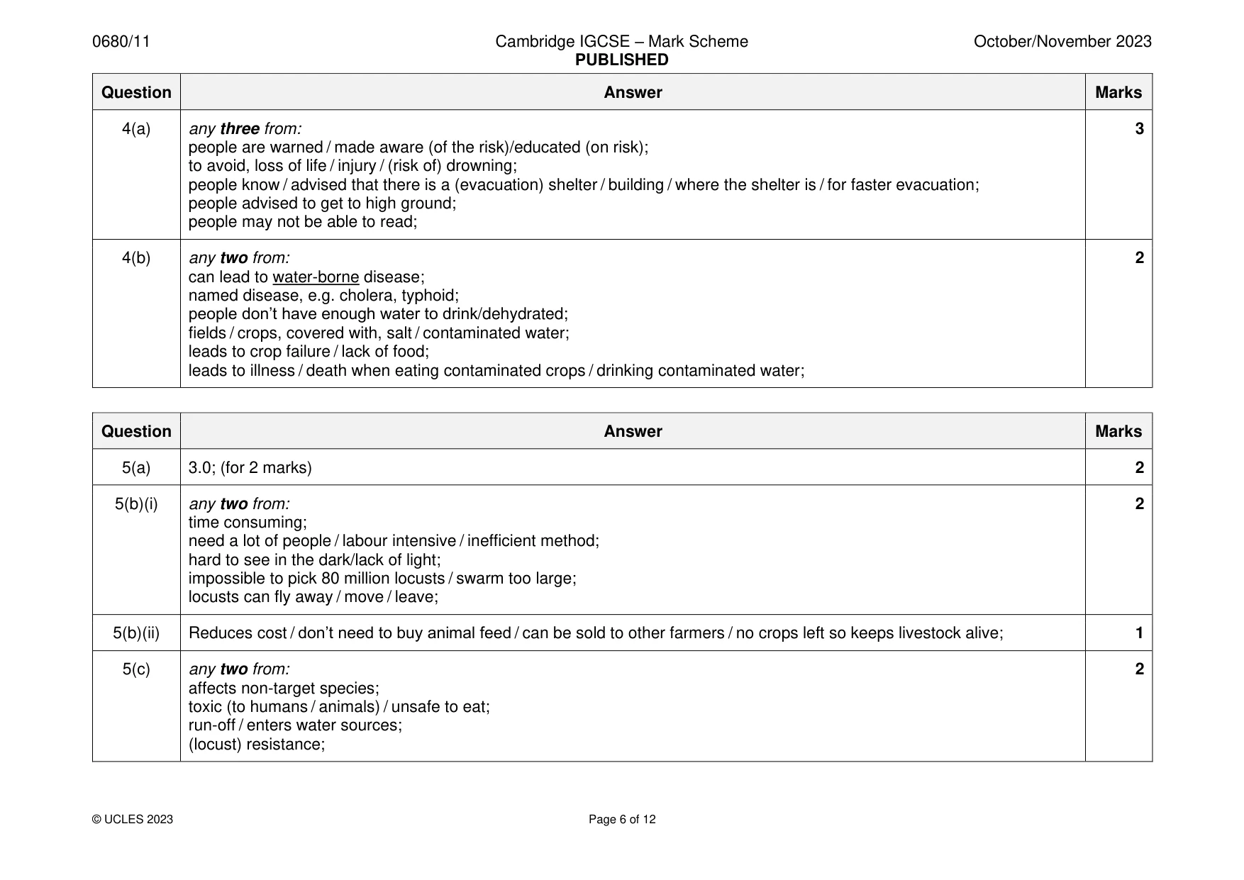Mark scheme, page 6 of 12