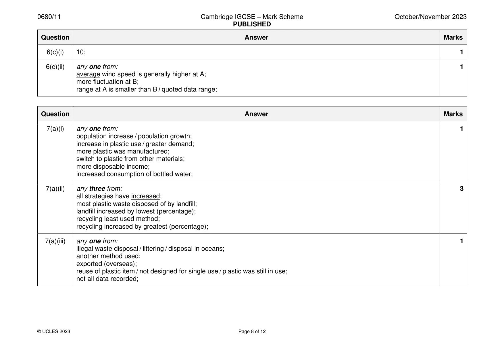 Mark scheme, page 8 of 12