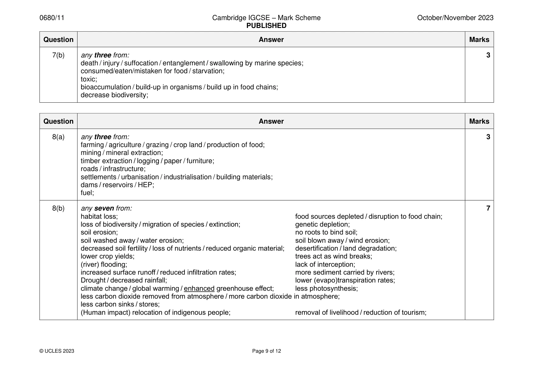 Mark scheme, page 9 of 12
