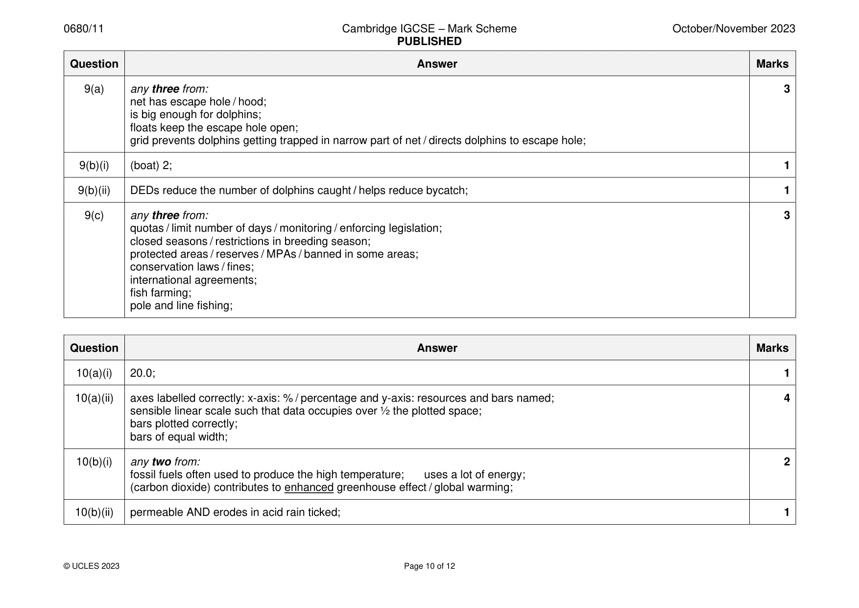 Mark scheme, page 10 of 12