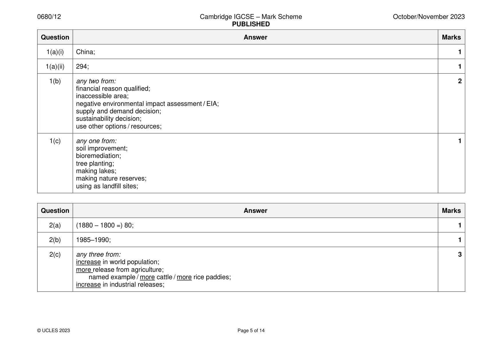 Mark scheme, page 5 of 14