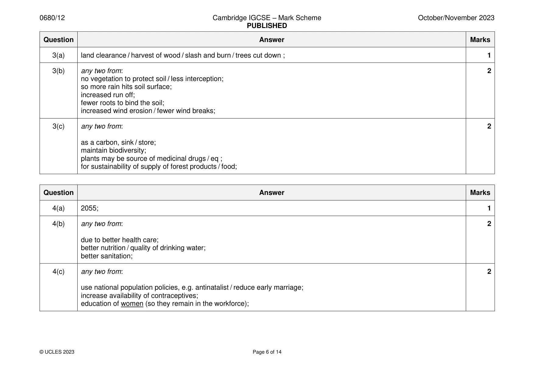 Mark scheme, page 6 of 14