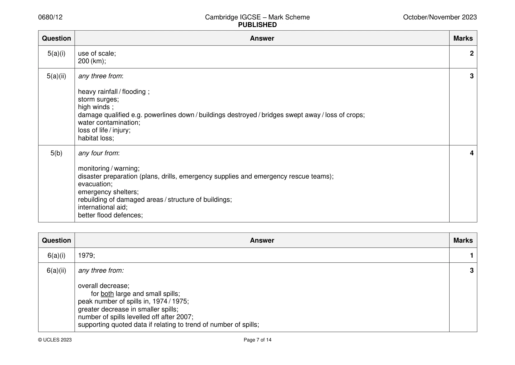 Mark scheme, page 7 of 14