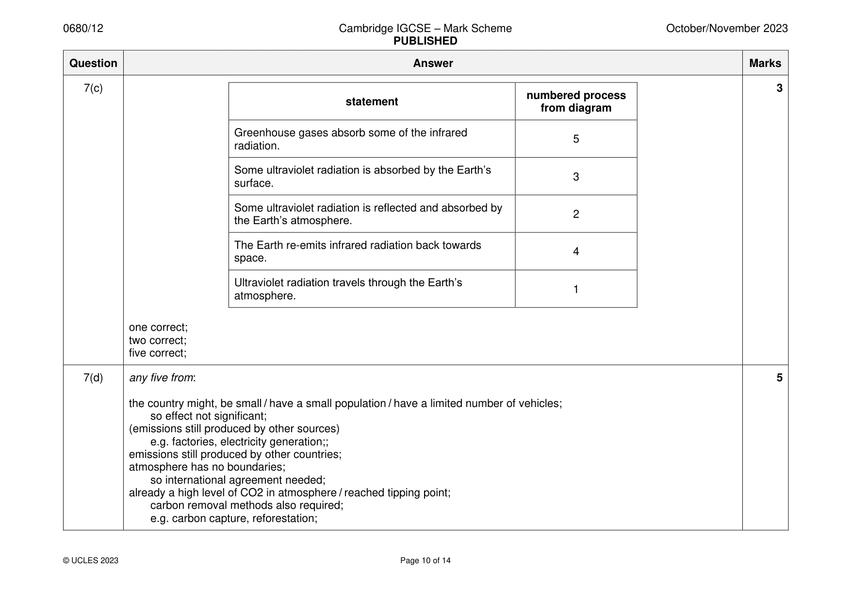 Mark scheme, page 10 of 14