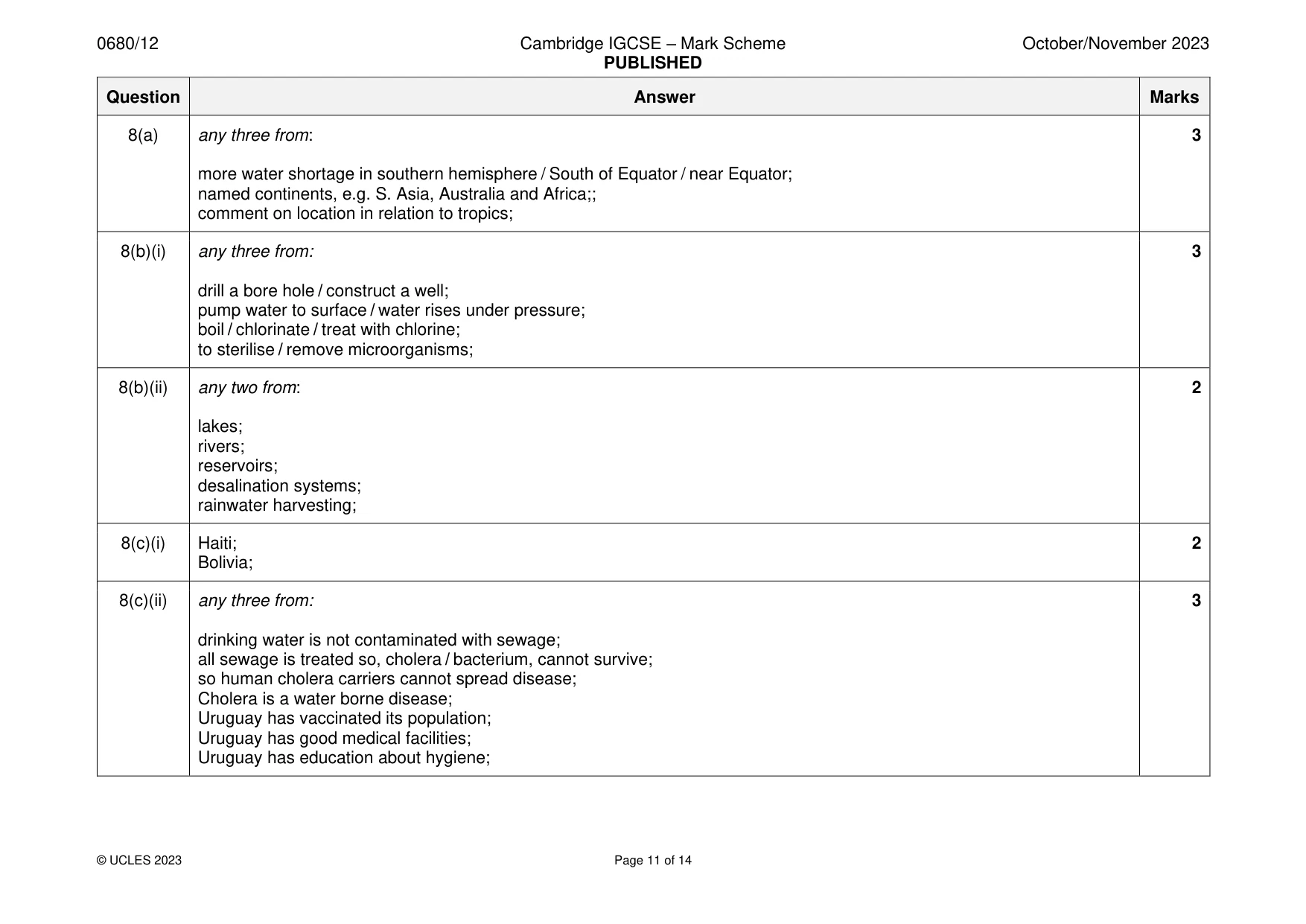 Mark scheme, page 11 of 14