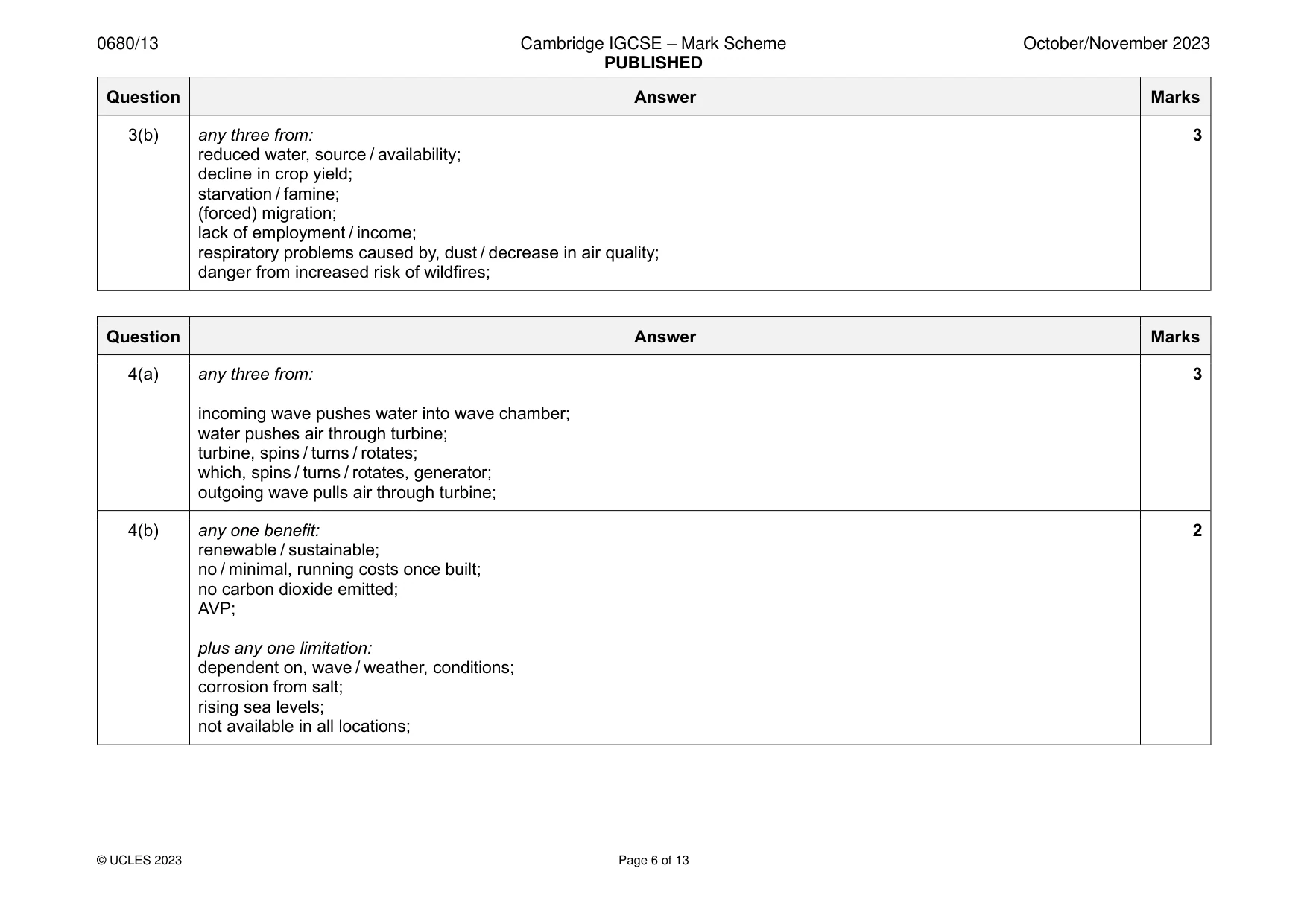 Mark scheme, page 6 of 13