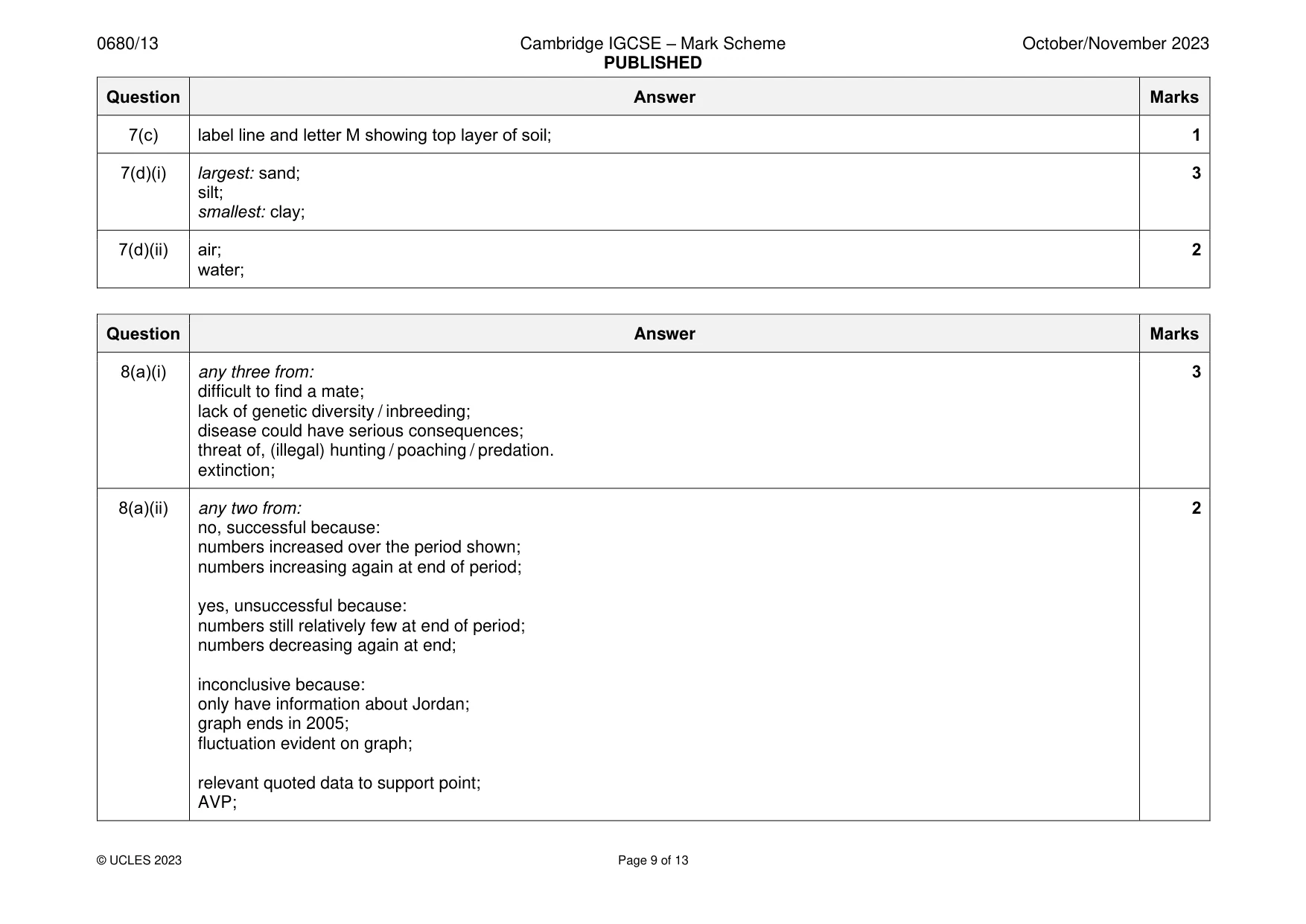 Mark scheme, page 9 of 13