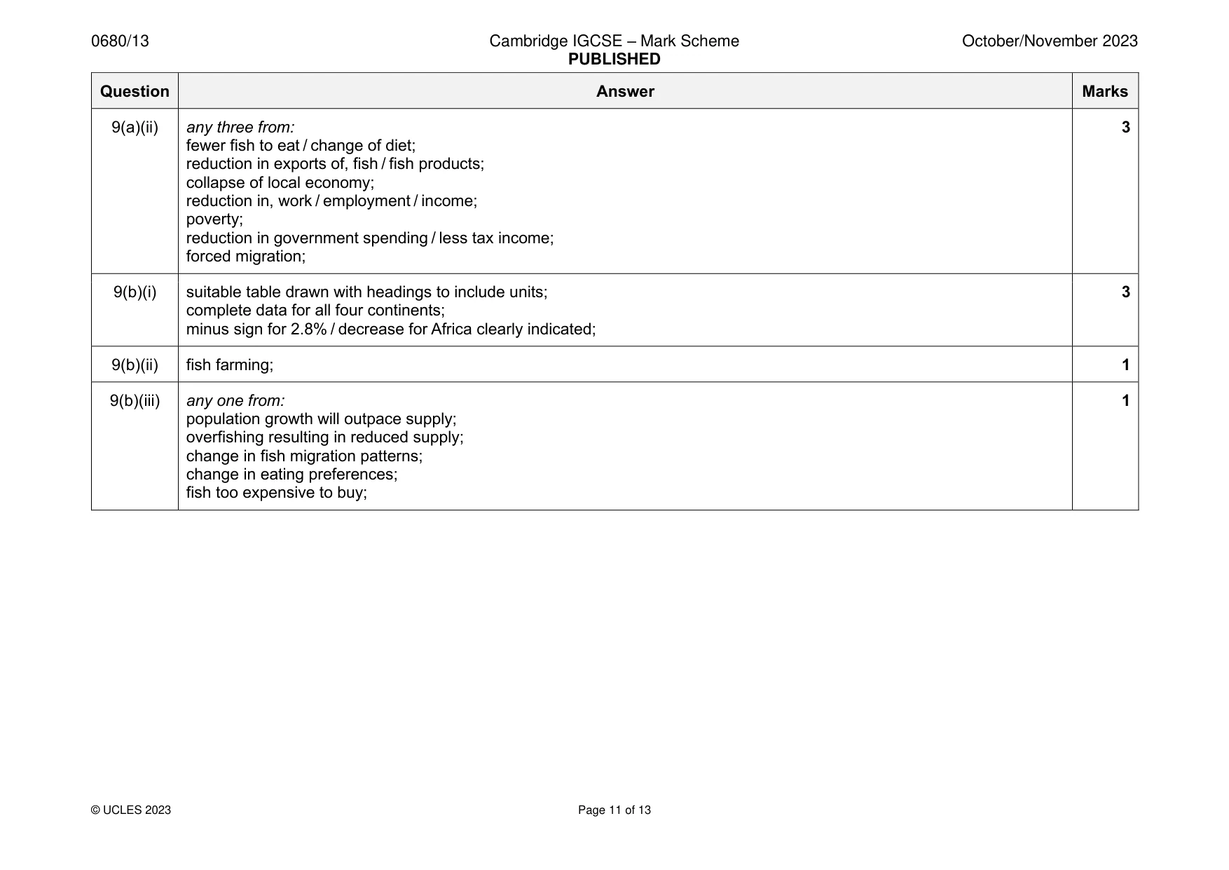 Mark scheme, page 11 of 13