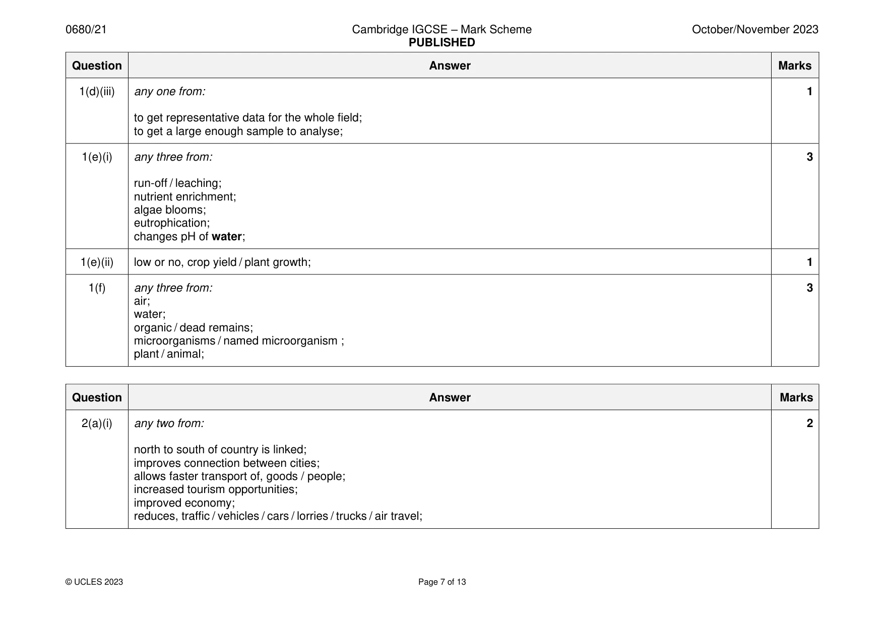 Mark scheme, page 7 of 13