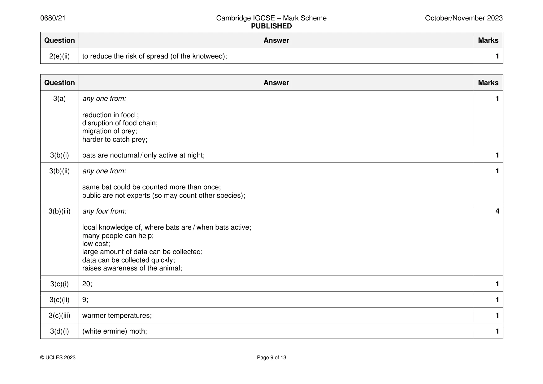 Mark scheme, page 9 of 13