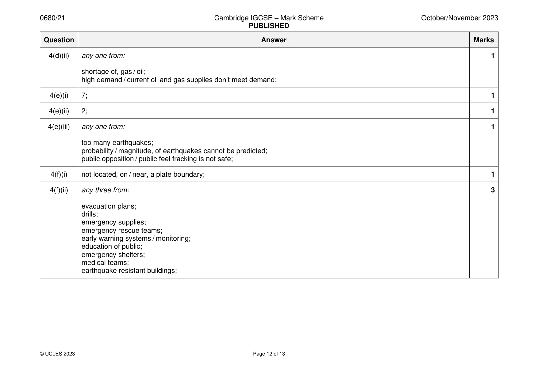 Mark scheme, page 12 of 13