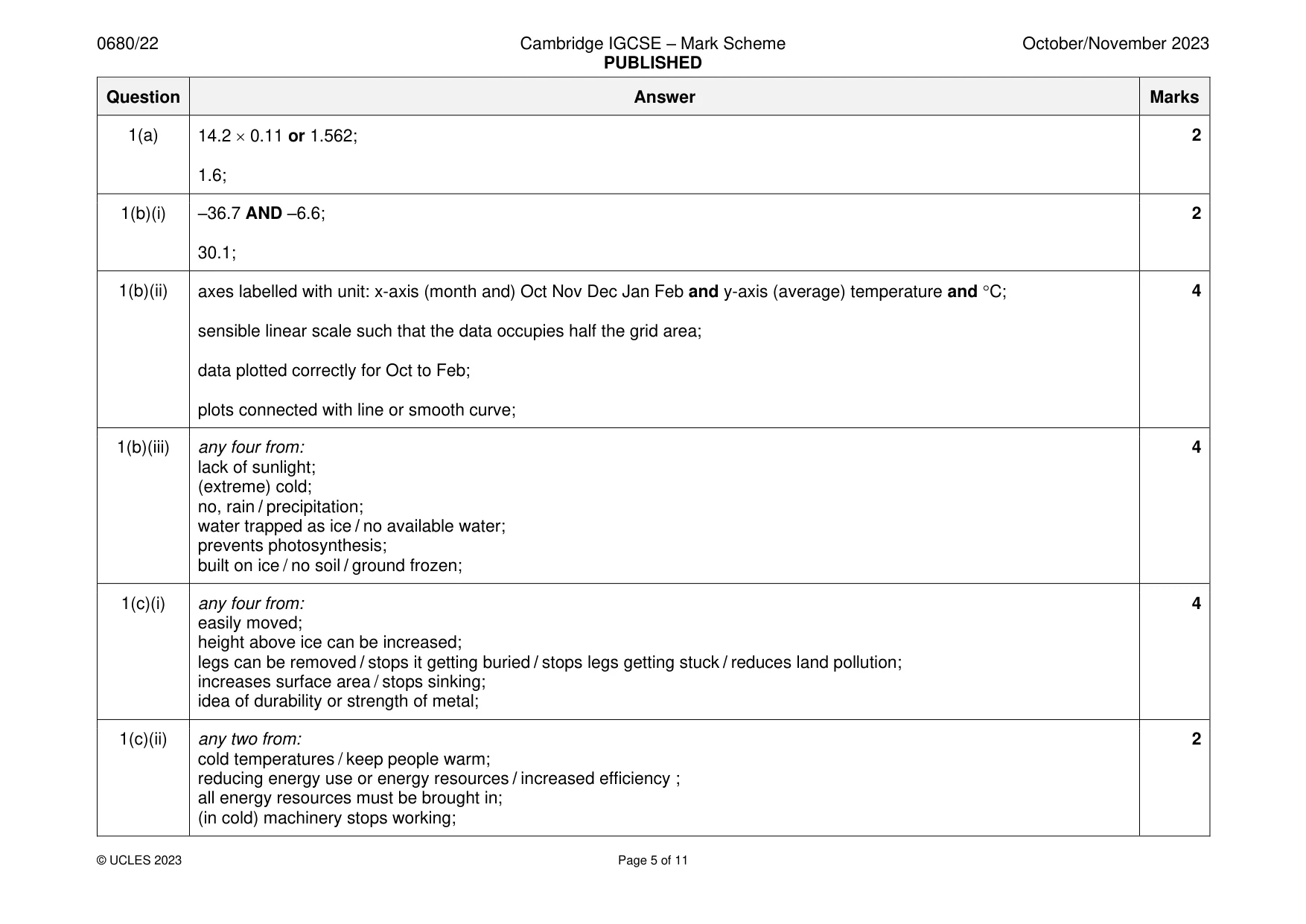 Mark scheme, page 5 of 11