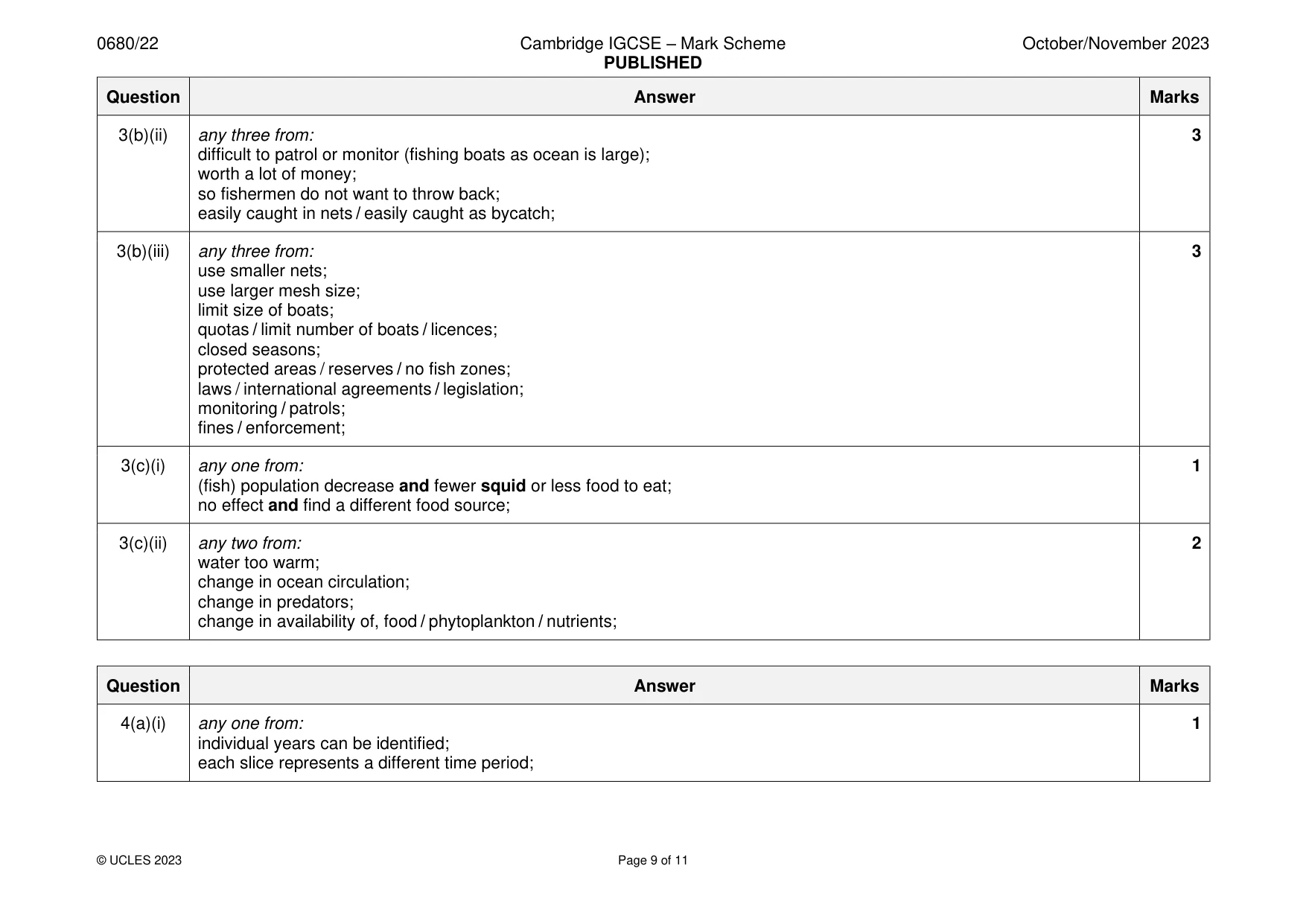 Mark scheme, page 9 of 11