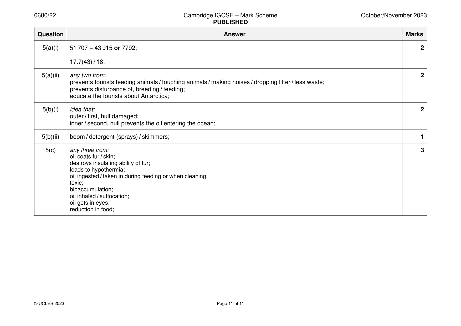 Mark scheme, page 11 of 11