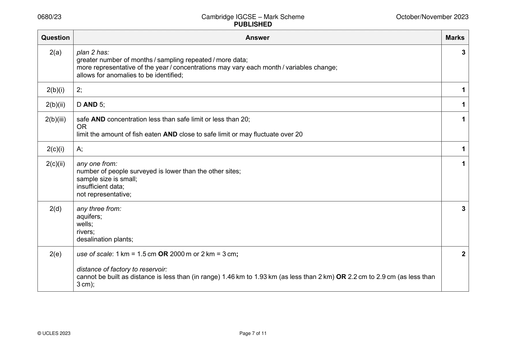 Mark scheme, page 7 of 11