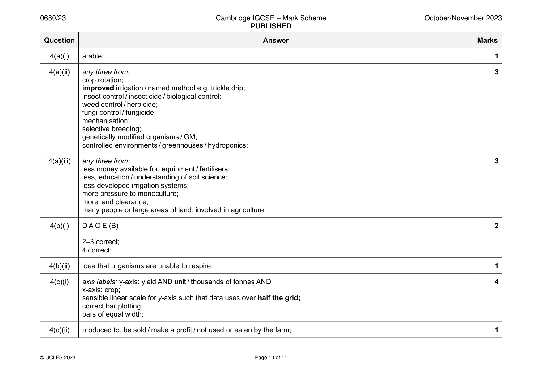 Mark scheme, page 10 of 11