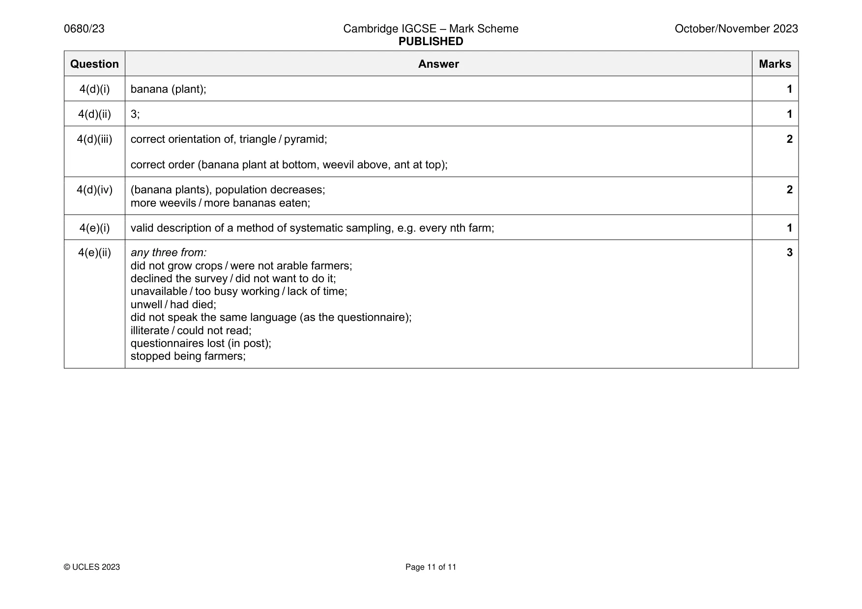 Mark scheme, page 11 of 11