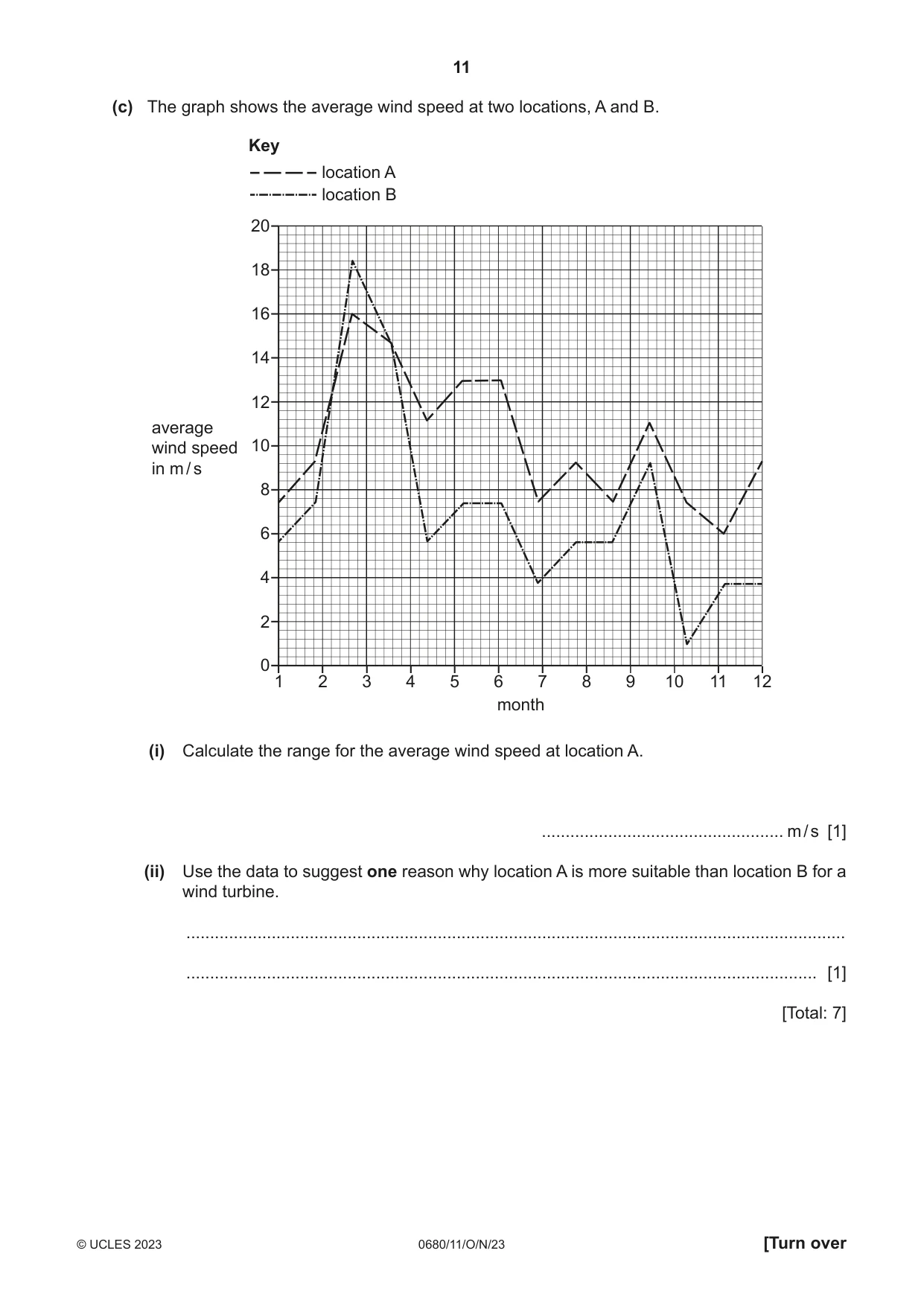 Cambridge IGCSE Environmental Management 0680 2023 Oct/Nov Paper 1 · Variant 1 question paper, page 11 of 20