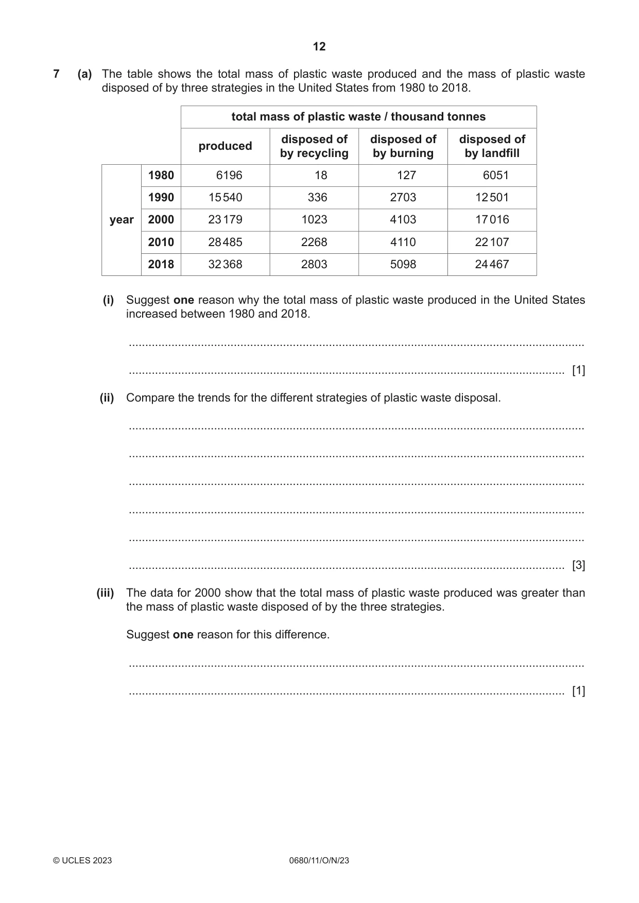 Cambridge IGCSE Environmental Management 0680 2023 Oct/Nov Paper 1 · Variant 1 question paper, page 12 of 20