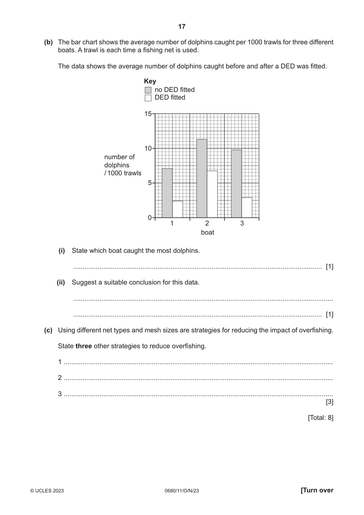 Cambridge IGCSE Environmental Management 0680 2023 Oct/Nov Paper 1 · Variant 1 question paper, page 17 of 20