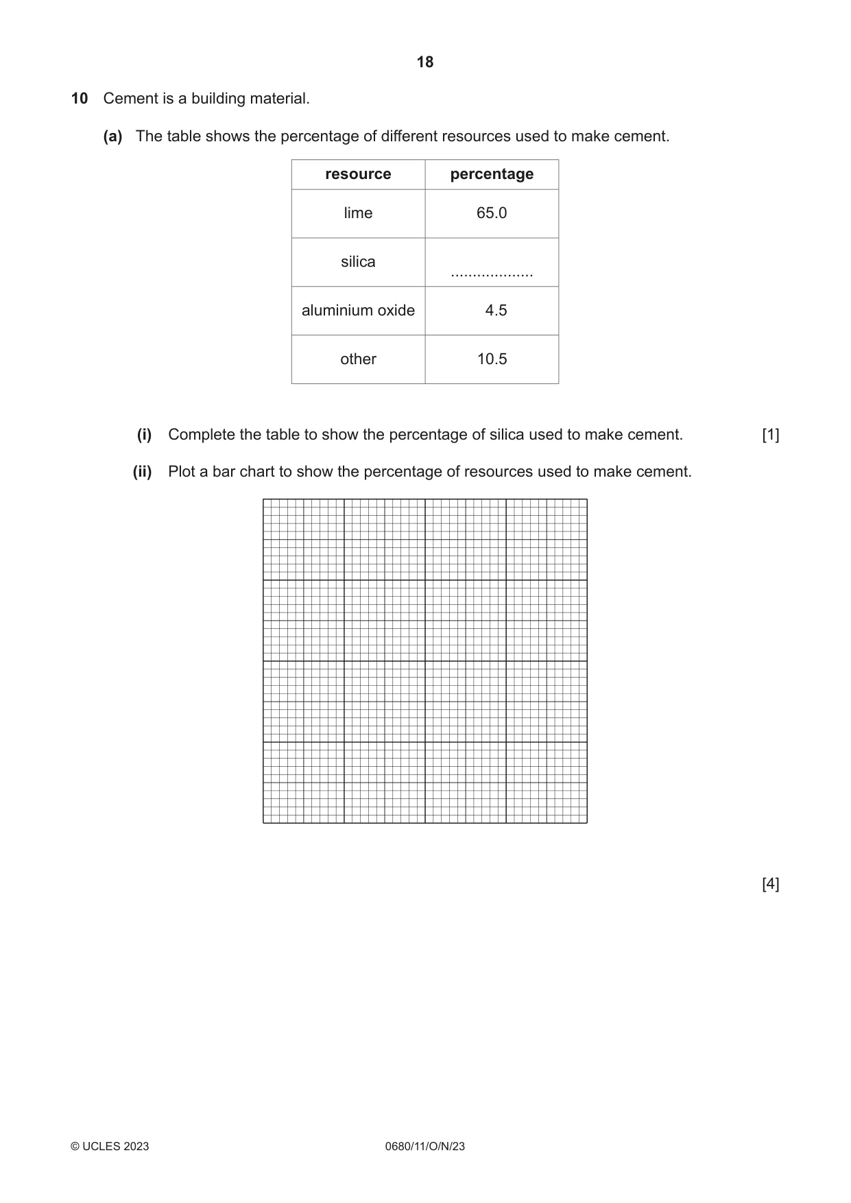 Cambridge IGCSE Environmental Management 0680 2023 Oct/Nov Paper 1 · Variant 1 question paper, page 18 of 20
