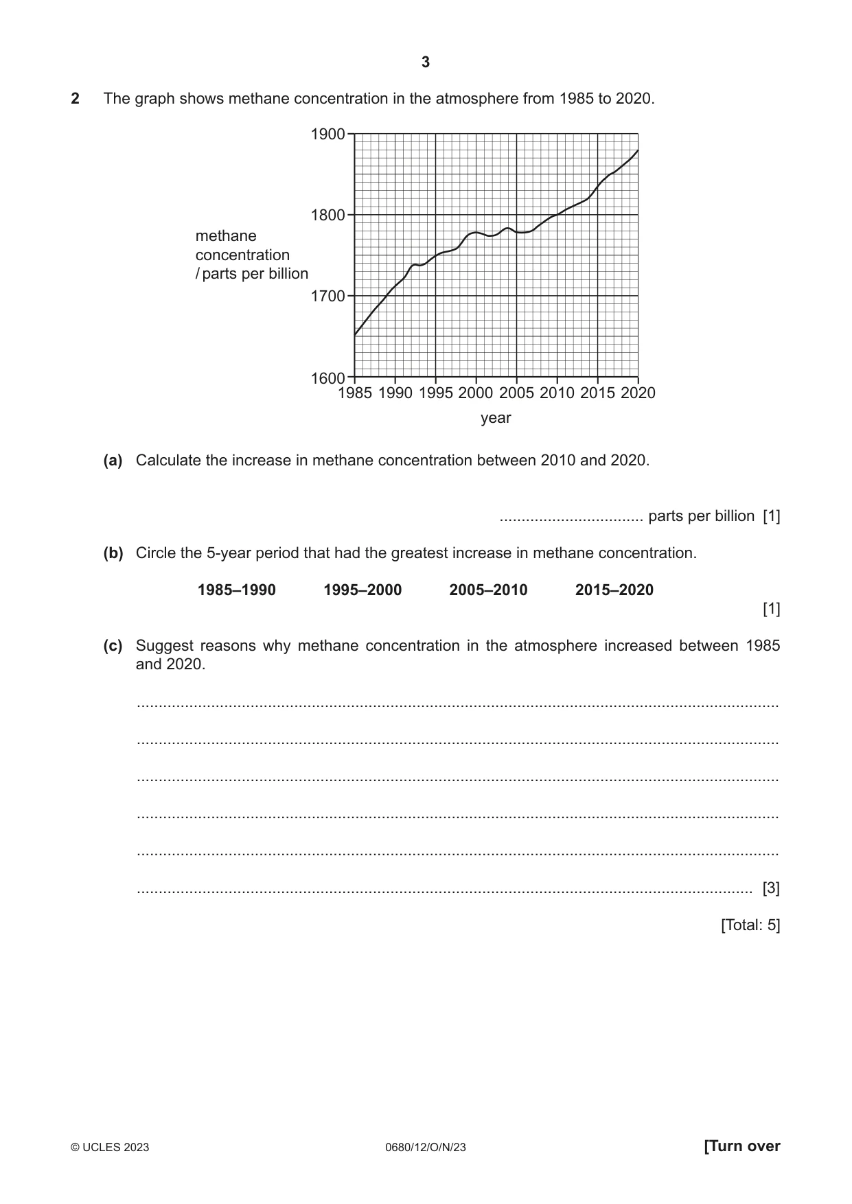 Cambridge IGCSE Environmental Management 0680 2023 Oct/Nov Paper 1 · Variant 2 question paper, page 3 of 20