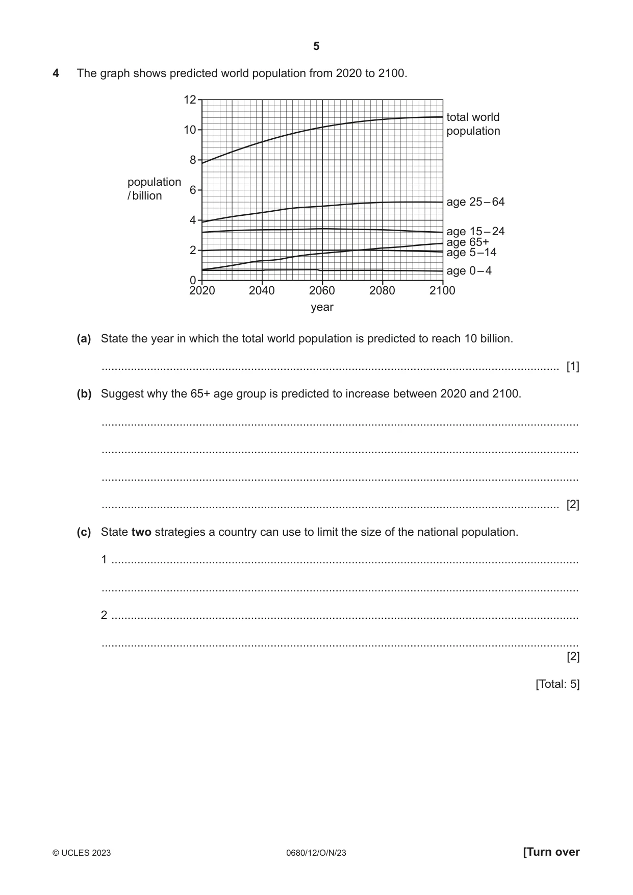 Cambridge IGCSE Environmental Management 0680 2023 Oct/Nov Paper 1 · Variant 2 question paper, page 5 of 20