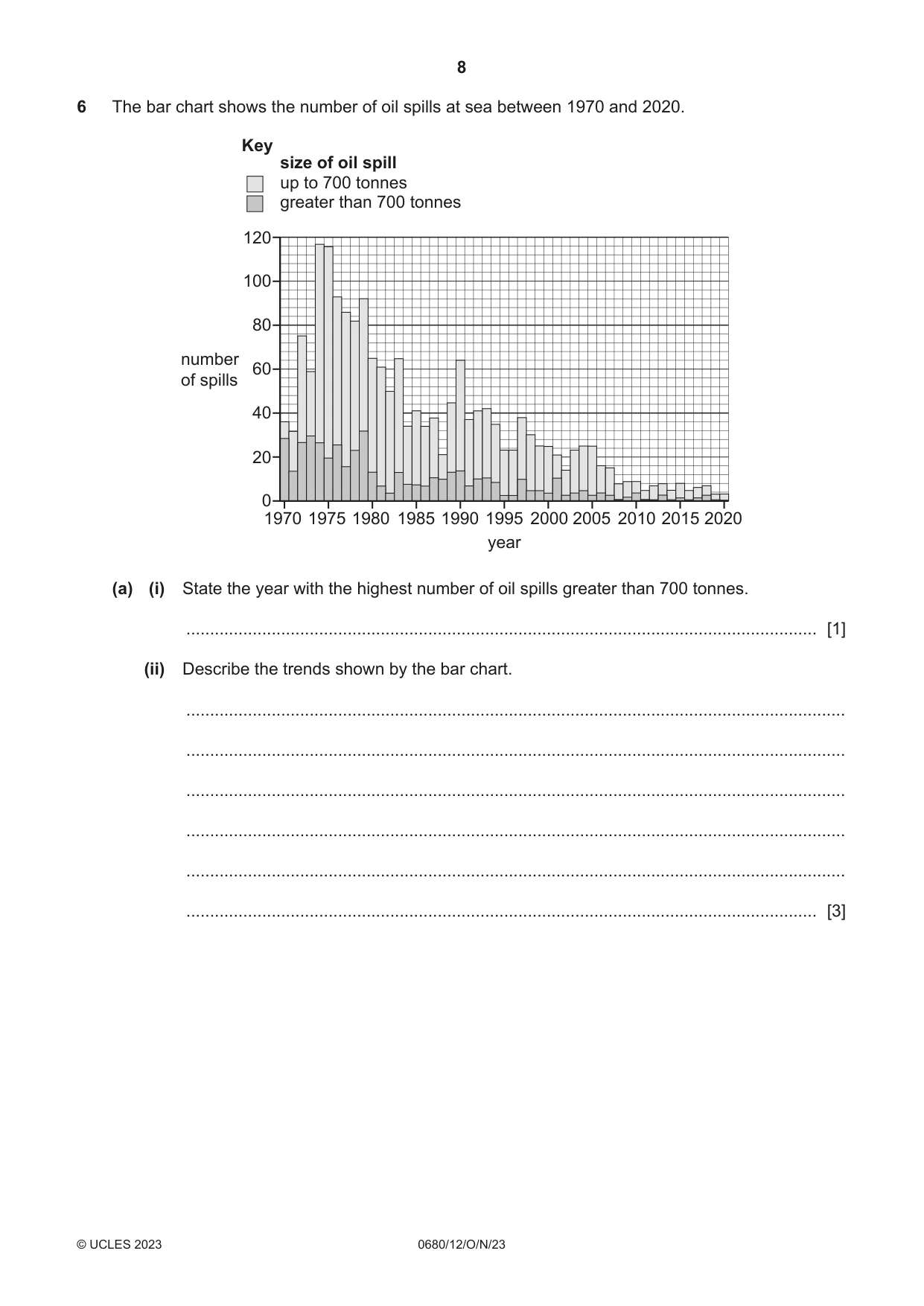 Cambridge IGCSE Environmental Management 0680 2023 Oct/Nov Paper 1 · Variant 2 question paper, page 8 of 20