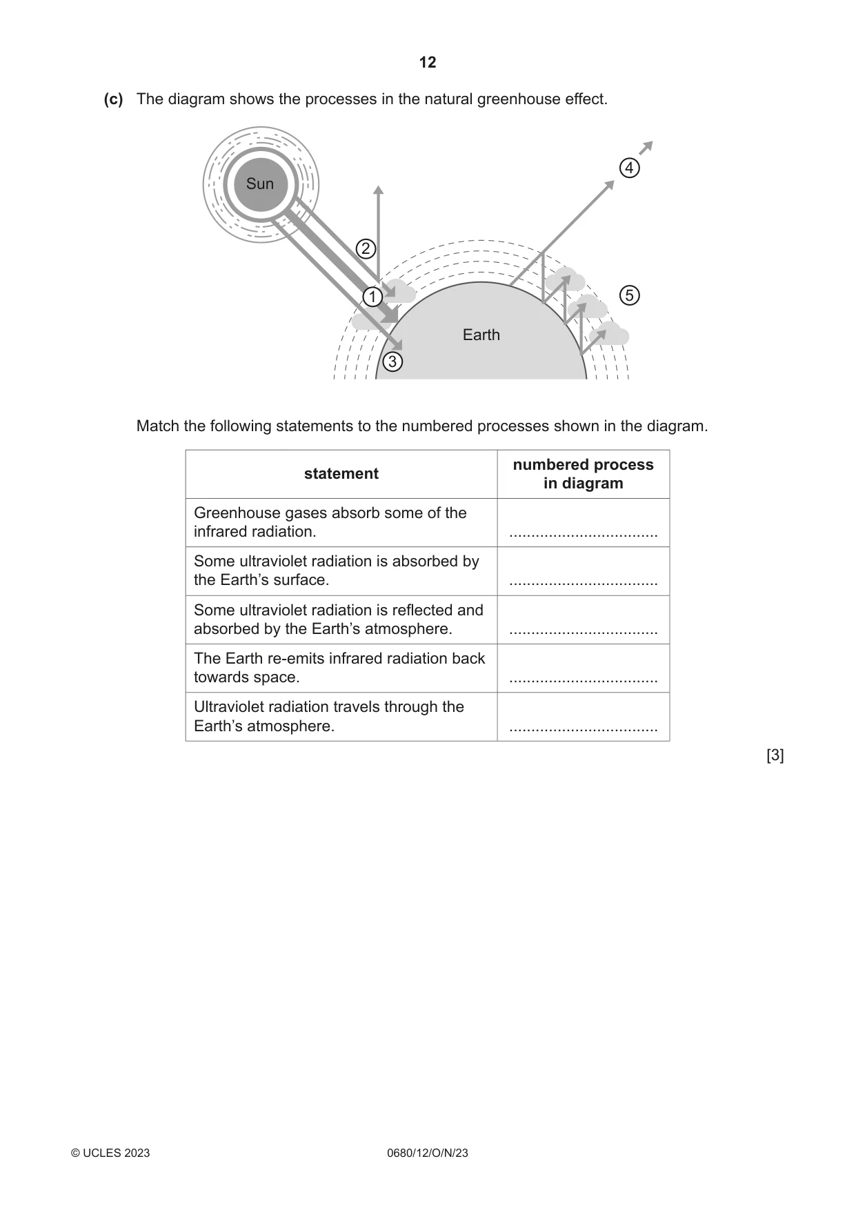 Cambridge IGCSE Environmental Management 0680 2023 Oct/Nov Paper 1 · Variant 2 question paper, page 12 of 20
