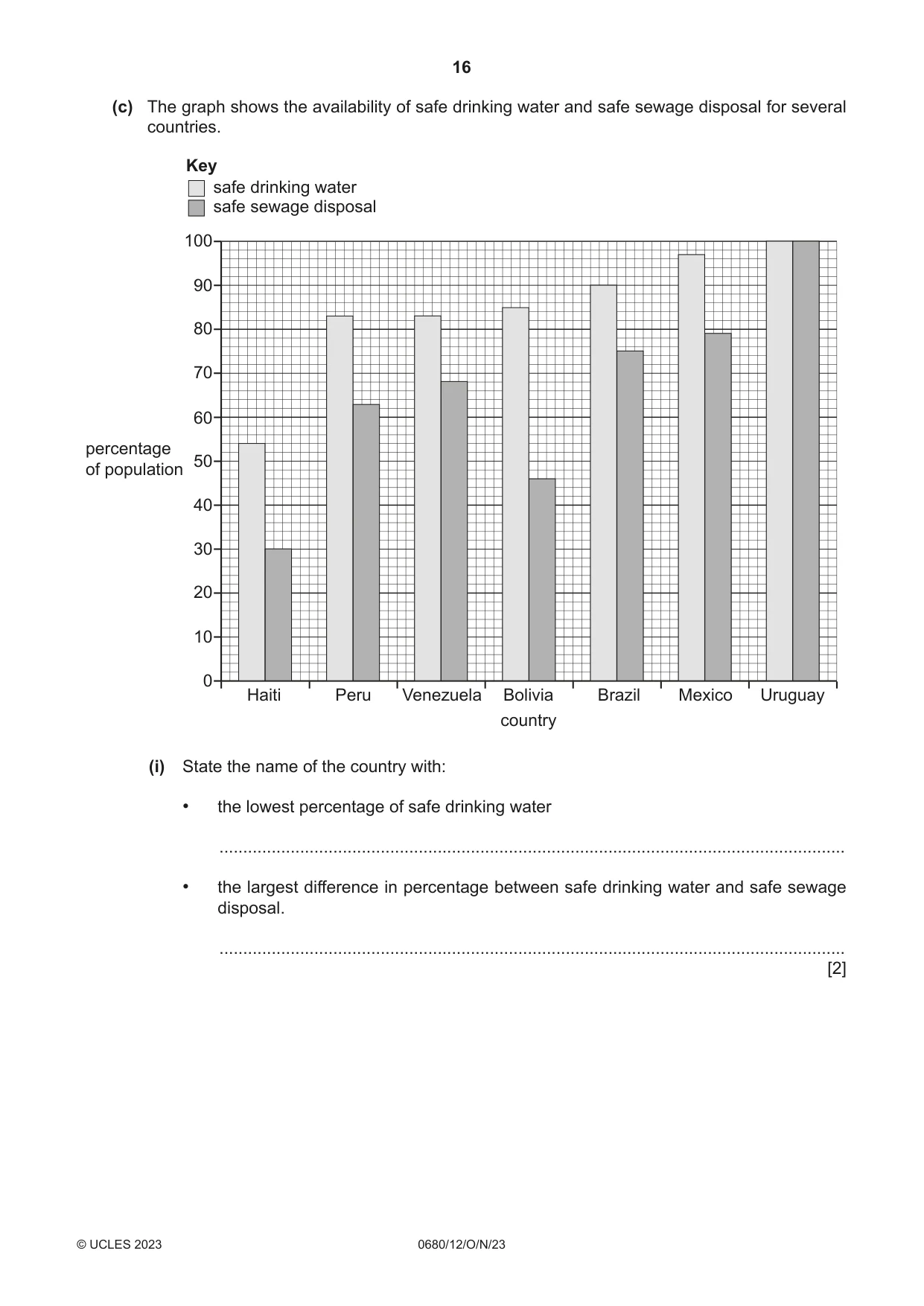 Cambridge IGCSE Environmental Management 0680 2023 Oct/Nov Paper 1 · Variant 2 question paper, page 16 of 20