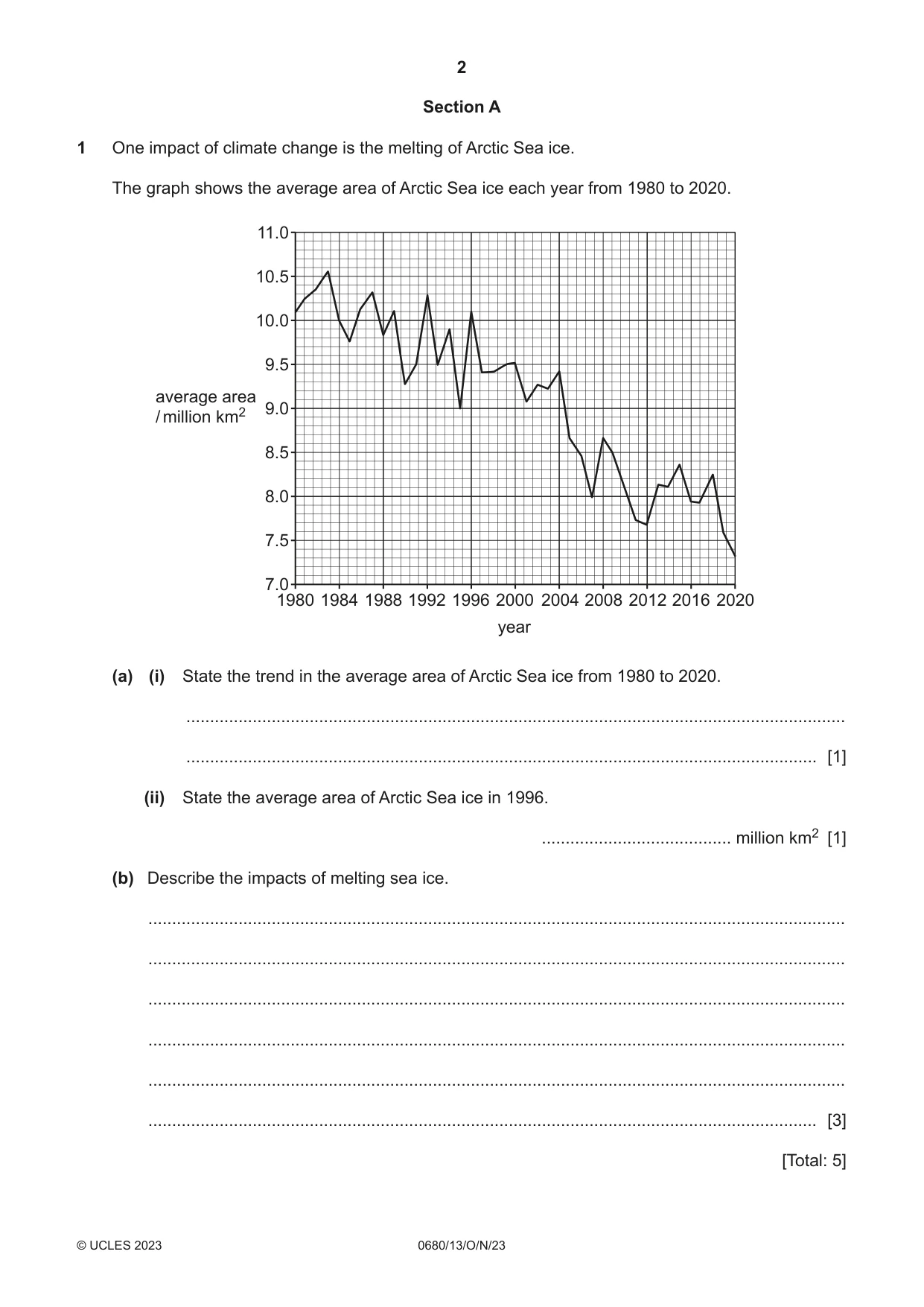 Cambridge IGCSE Environmental Management 0680 2023 Oct/Nov Paper 1 · Variant 3 question paper, page 2 of 20