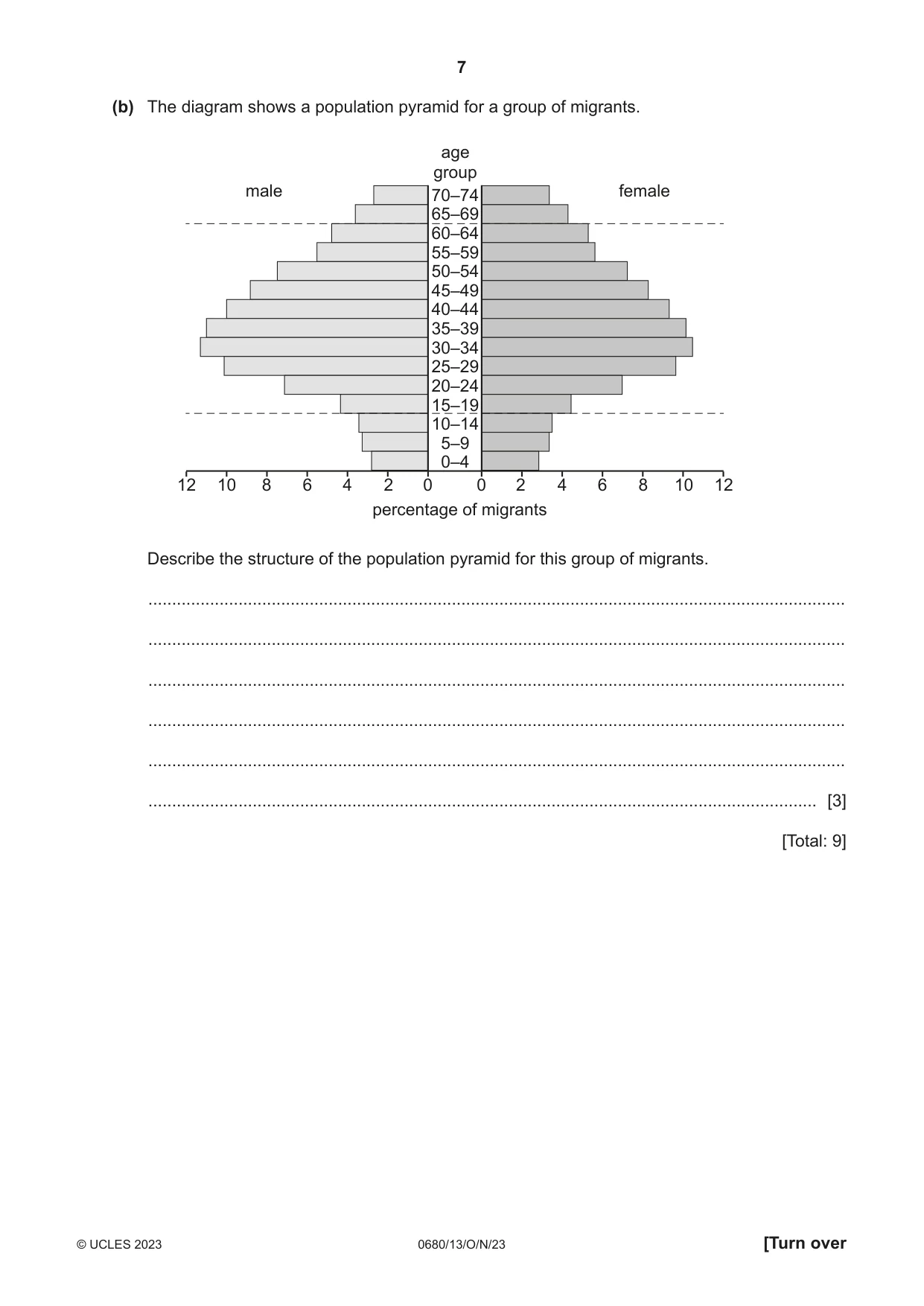 Cambridge IGCSE Environmental Management 0680 2023 Oct/Nov Paper 1 · Variant 3 question paper, page 7 of 20